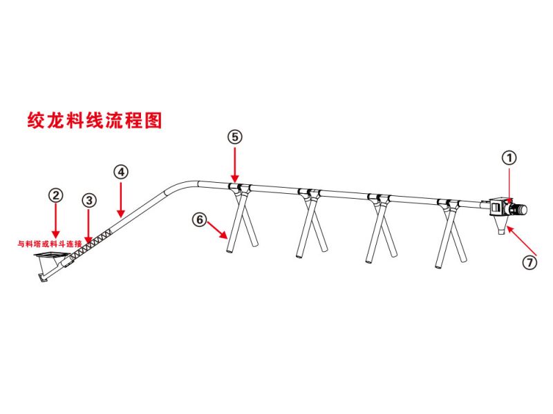 絞龍式自動(dòng)化料線(xiàn)